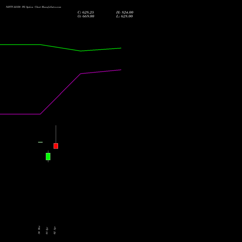 NIFTY 22350 PE (PUT) 26 May 2026 options price chart analysis Nifty 50 