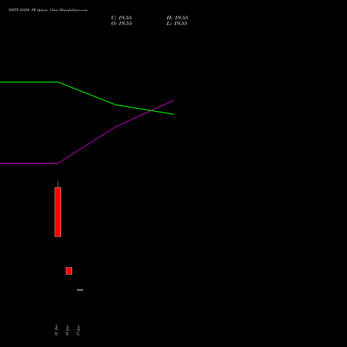 NIFTY 22350 PE (PUT) 14 July 2026 options price chart analysis Nifty 50 