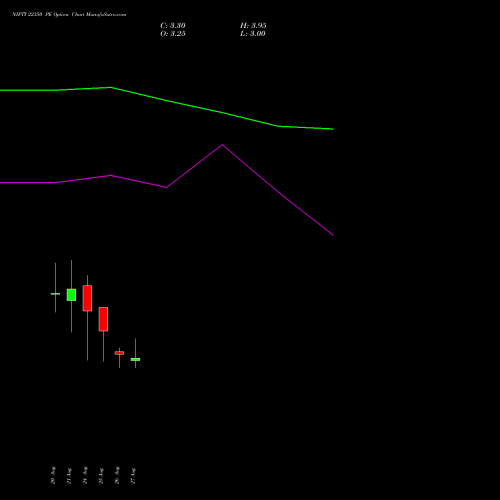 NIFTY 22350 PE (PUT) 08 September 2026 options price chart analysis Nifty 50 