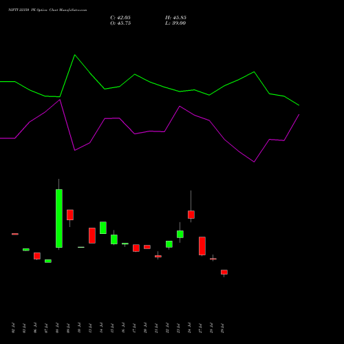 NIFTY 22350 PE (PUT) 29 September 2026 options price chart analysis Nifty 50 
