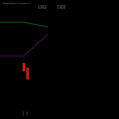 NIFTY 22350 PE (PUT) 25 January 2027 options price chart analysis Nifty 50 