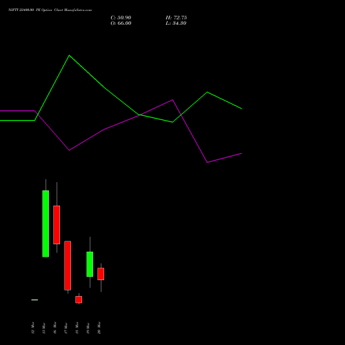 NIFTY 22400.00 PE (PUT) 24 March 2026 options price chart analysis Nifty 50 