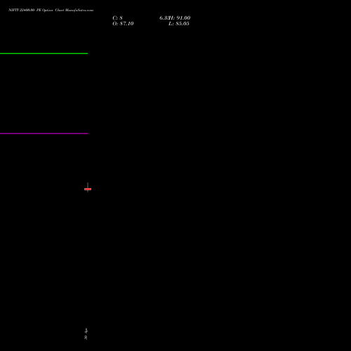 NIFTY 22400.00 PE (PUT) 02 June 2026 options price chart analysis Nifty 50 