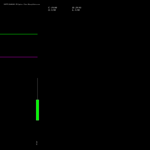 NIFTY 22400.00 PE (PUT) 11 August 2026 options price chart analysis Nifty 50 