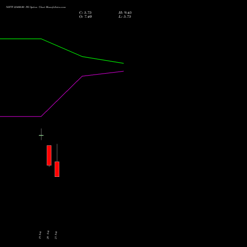 NIFTY 22400.00 PE (PUT) 15 September 2026 options price chart analysis Nifty 50 