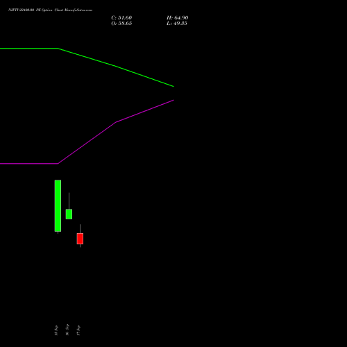 NIFTY 22400.00 PE (PUT) 13 October 2026 options price chart analysis Nifty 50 