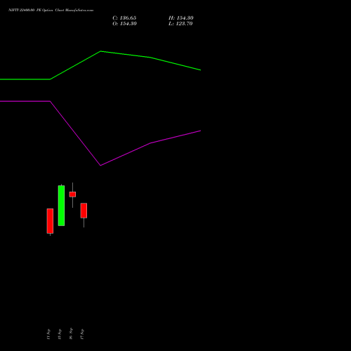 NIFTY 22400.00 PE (PUT) 23 November 2026 options price chart analysis Nifty 50 