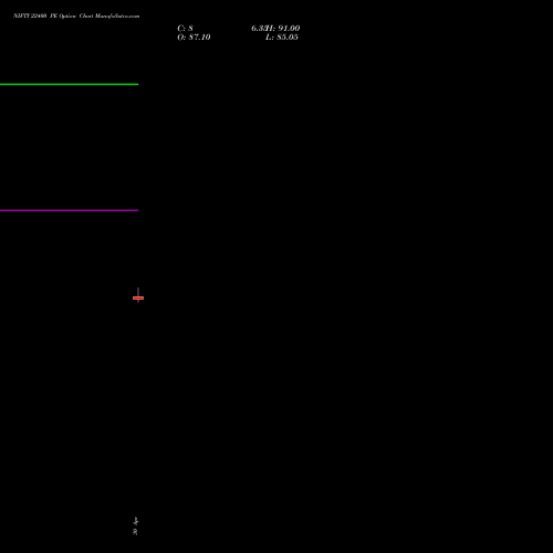 NIFTY 22400 PE (PUT) 02 June 2026 options price chart analysis Nifty 50 