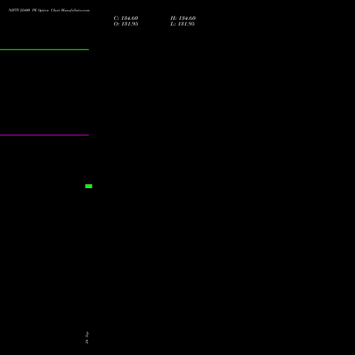 NIFTY 22400 PE (PUT) 03 November 2026 options price chart analysis Nifty 50 