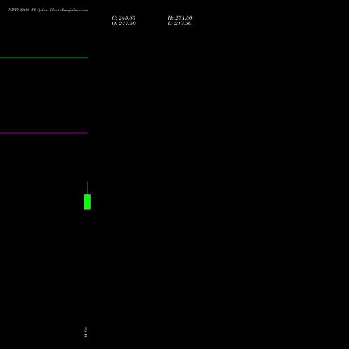 NIFTY 22400 PE (PUT) 17 November 2026 options price chart analysis Nifty 50 
