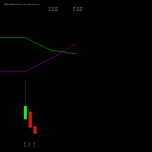 NIFTY 22450.00 PE (PUT) 24 March 2026 options price chart analysis Nifty 50 