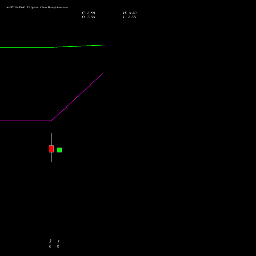 NIFTY 22450.00 PE (PUT) 08 September 2026 options price chart analysis Nifty 50 