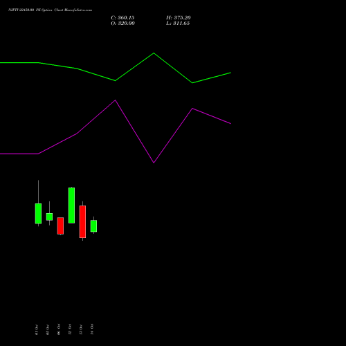 NIFTY 22450.00 PE (PUT) 29 December 2026 options price chart analysis Nifty 50 