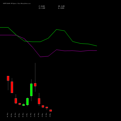 NIFTY 22450 PE (PUT) 19 May 2026 options price chart analysis Nifty 50 