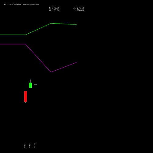 NIFTY 22450 PE (PUT) 23 November 2026 options price chart analysis Nifty 50 