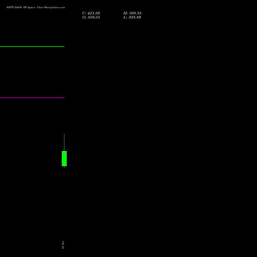 NIFTY 22450 PE (PUT) 29 December 2026 options price chart analysis Nifty 50 