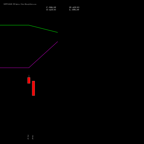 NIFTY 22450 PE (PUT) 25 January 2027 options price chart analysis Nifty 50 