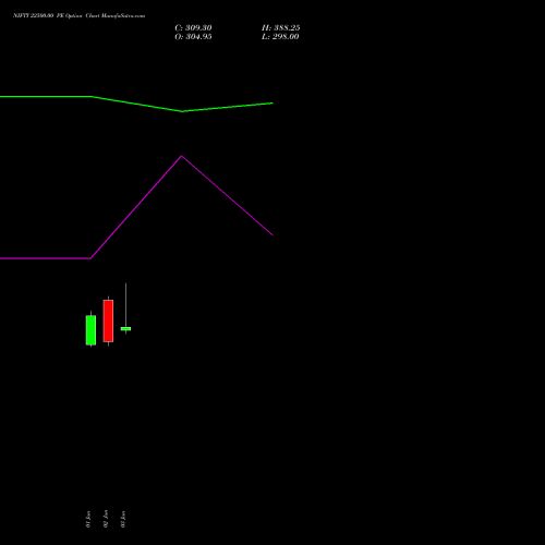 NIFTY 22500.00 PE (PUT) 29 September 2026 options price chart analysis Nifty 50 