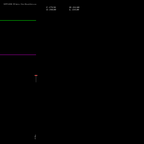 NIFTY 22500 PE (PUT) 16 June 2026 options price chart analysis Nifty 50 