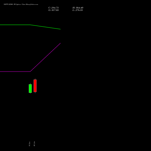 NIFTY 22500 PE (PUT) 29 September 2026 options price chart analysis Nifty 50 