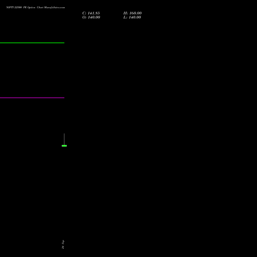 NIFTY 22500 PE (PUT) 03 November 2026 options price chart analysis Nifty 50 