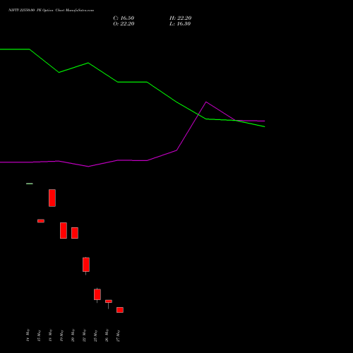 NIFTY 22550.00 PE (PUT) 16 June 2026 options price chart analysis Nifty 50 
