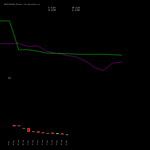 NIFTY 22550.00 PE (PUT) 01 September 2026 options price chart analysis Nifty 50 