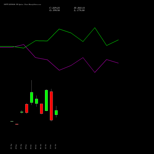 NIFTY 22550.00 PE (PUT) 03 November 2026 options price chart analysis Nifty 50 
