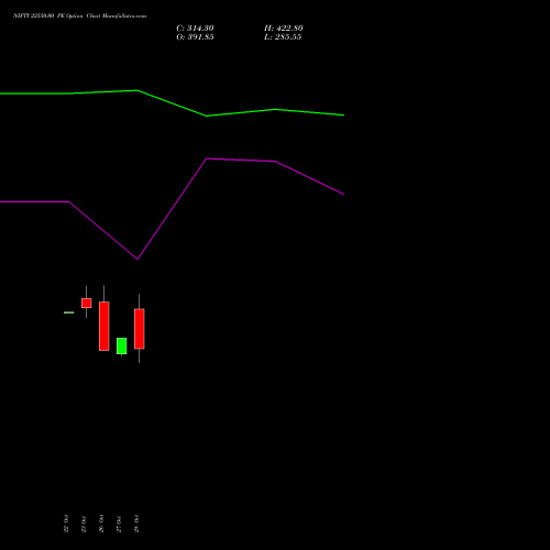 NIFTY 22550.00 PE (PUT) 01 December 2026 options price chart analysis Nifty 50 