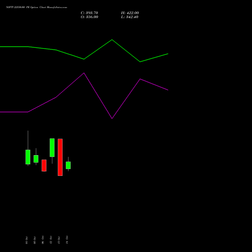 NIFTY 22550.00 PE (PUT) 29 December 2026 options price chart analysis Nifty 50 