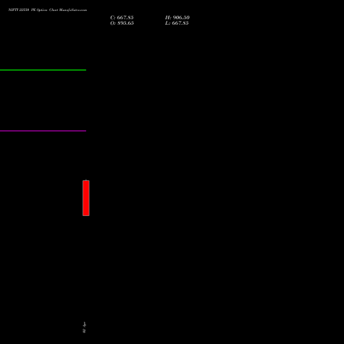 NIFTY 22550 PE (PUT) 26 May 2026 options price chart analysis Nifty 50 