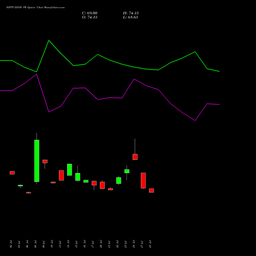 NIFTY 22550 PE (PUT) 29 September 2026 options price chart analysis Nifty 50 