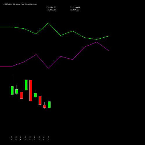 NIFTY 22550 PE (PUT) 29 December 2026 options price chart analysis Nifty 50 