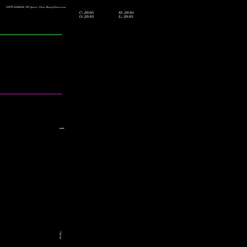 NIFTY 22600.00 PE (PUT) 17 March 2026 options price chart analysis Nifty 50 