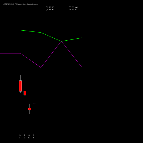 NIFTY 22600.00 PE (PUT) 12 May 2026 options price chart analysis Nifty 50 