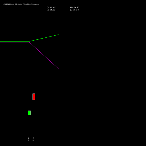 NIFTY 22600.00 PE (PUT) 19 May 2026 options price chart analysis Nifty 50 