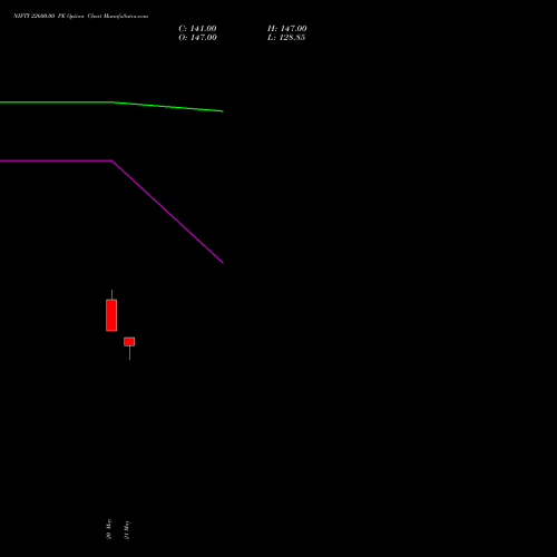 NIFTY 22600.00 PE (PUT) 23 June 2026 options price chart analysis Nifty 50 