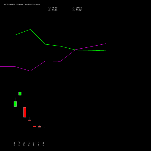 NIFTY 22600.00 PE (PUT) 01 September 2026 options price chart analysis Nifty 50 