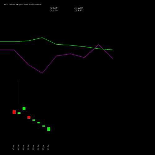 NIFTY 22600.00 PE (PUT) 08 September 2026 options price chart analysis Nifty 50 