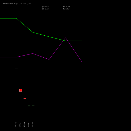 NIFTY 22600.00 PE (PUT) 15 September 2026 options price chart analysis Nifty 50 