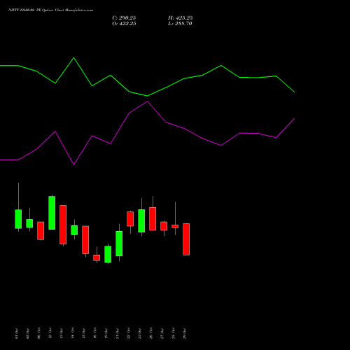 NIFTY 22600.00 PE (PUT) 29 December 2026 options price chart analysis Nifty 50 