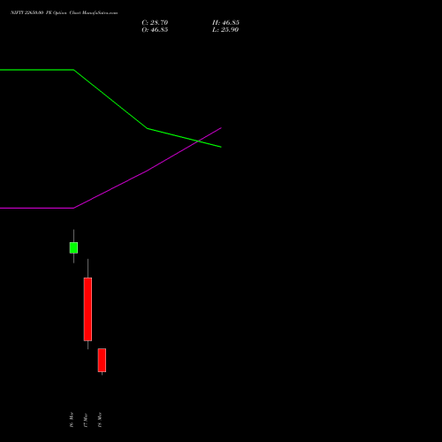 NIFTY 22650.00 PE (PUT) 24 March 2026 options price chart analysis Nifty 50 