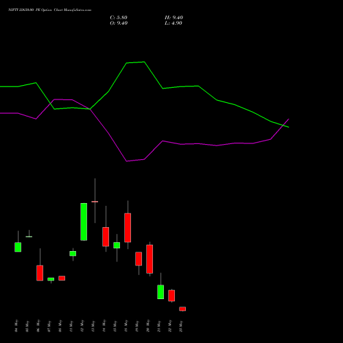 NIFTY 22650.00 PE (PUT) 02 June 2026 options price chart analysis Nifty 50 