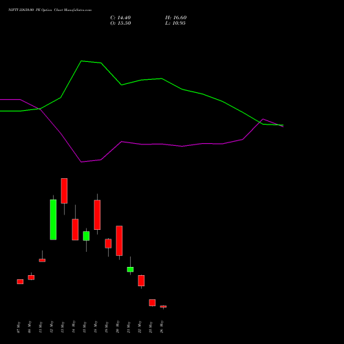NIFTY 22650.00 PE (PUT) 09 June 2026 options price chart analysis Nifty 50 