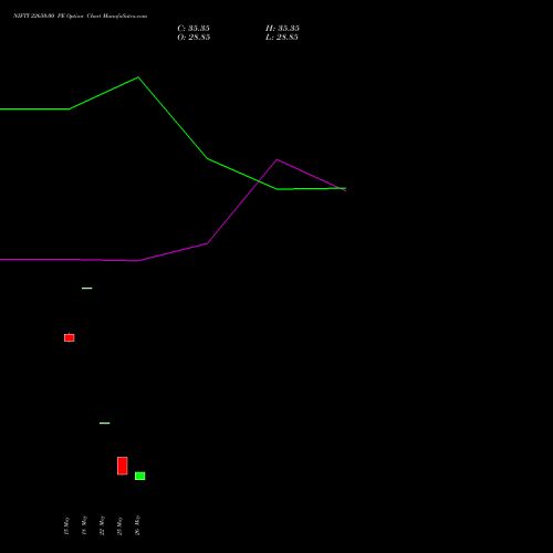 NIFTY 22650.00 PE (PUT) 16 June 2026 options price chart analysis Nifty 50 