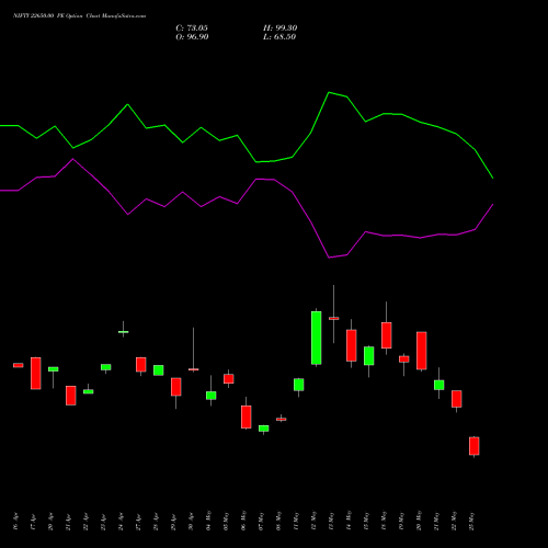 NIFTY 22650.00 PE (PUT) 30 June 2026 options price chart analysis Nifty 50 