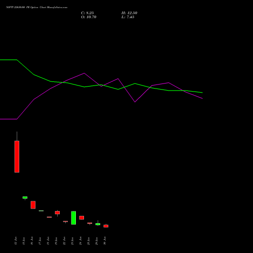 NIFTY 22650.00 PE (PUT) 14 July 2026 options price chart analysis Nifty 50 