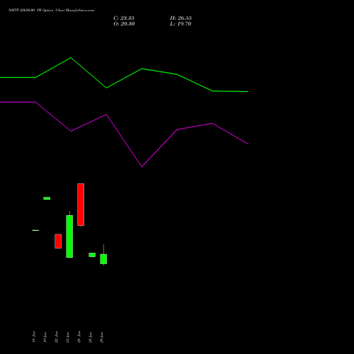 NIFTY 22650.00 PE (PUT) 21 July 2026 options price chart analysis Nifty 50 