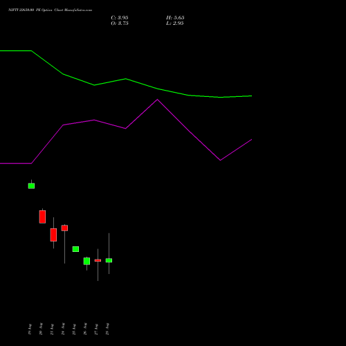 NIFTY 22650.00 PE (PUT) 08 September 2026 options price chart analysis Nifty 50 