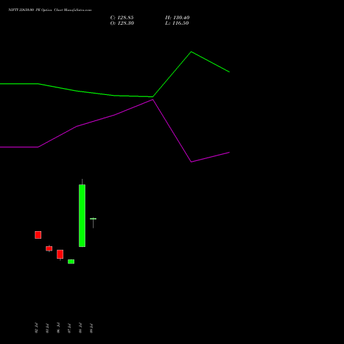 NIFTY 22650.00 PE (PUT) 29 September 2026 options price chart analysis Nifty 50 